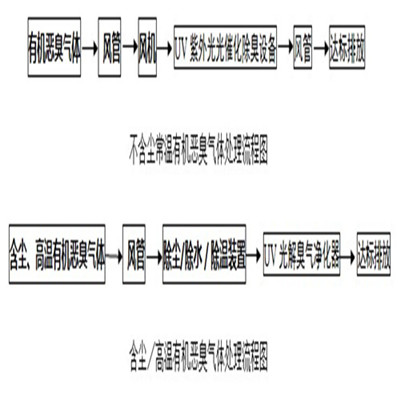 UV�����߻������O(sh��)�乤�̘�(g��u)���B